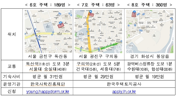 [자료출처= 국토교통부]