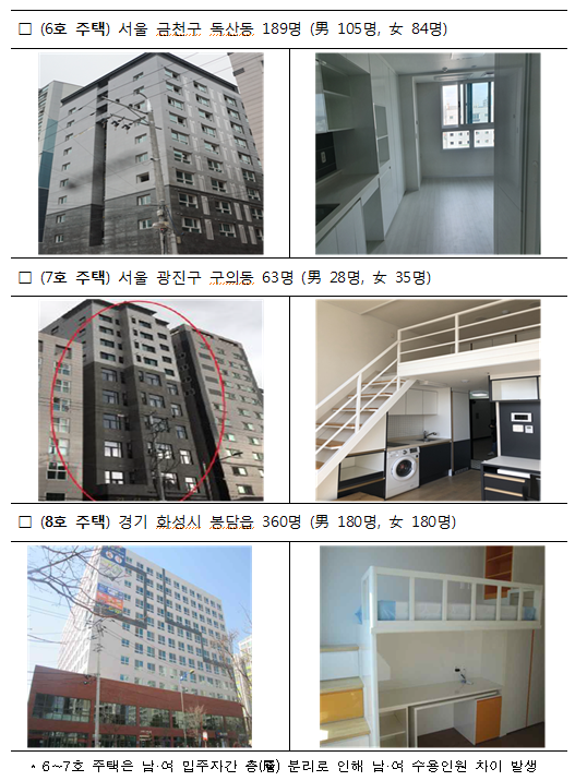 [자료출처= 국토교통부]