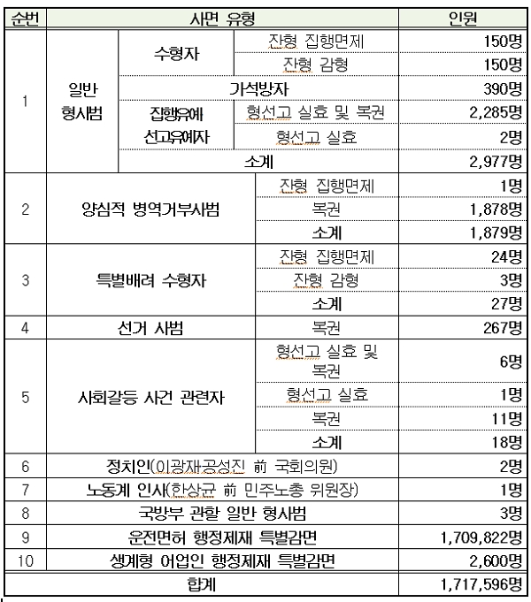 [자료출처= 법무부]