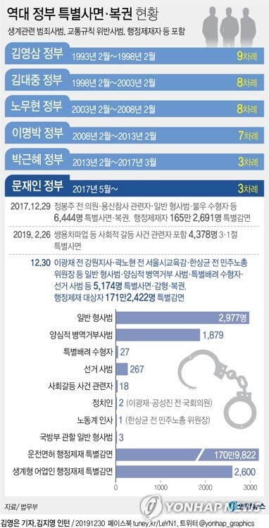 [그래픽= 연합뉴스]