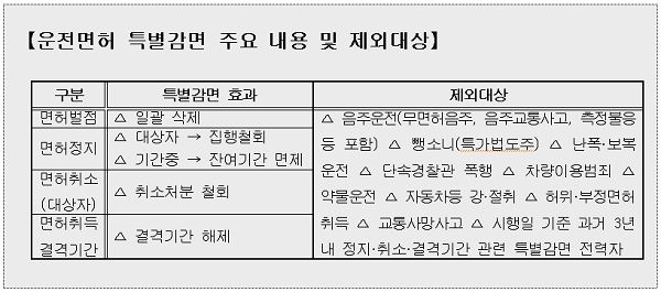 [자료출처= 법무부]
