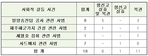 [자료출처= 법무부]