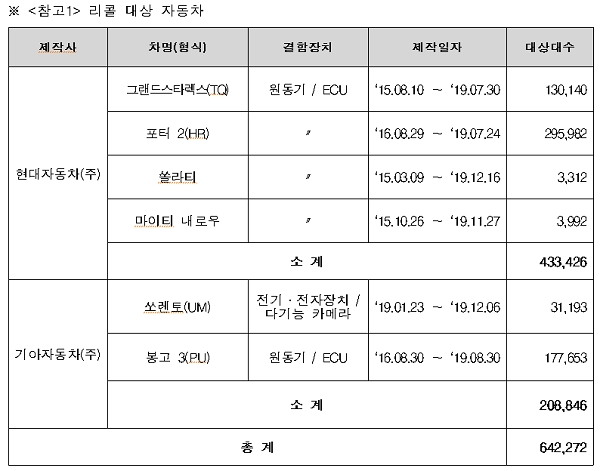 [자료출처= 국토교통부]