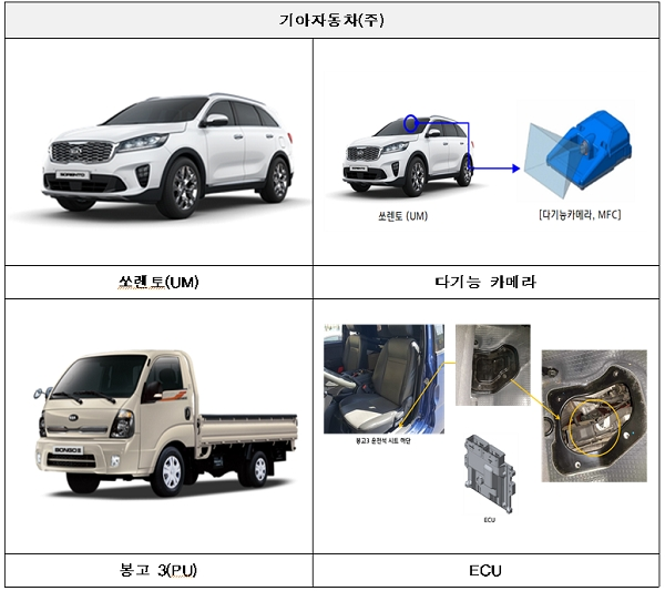 [자료출처= 국토교통부]