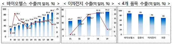 [자료출처= 산업통상자원부]