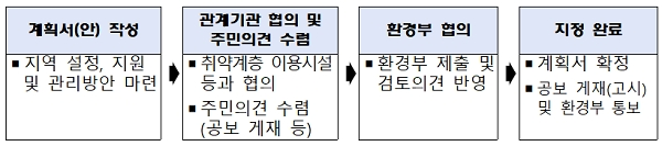 [출처= 서울시]