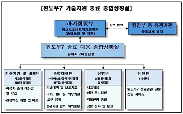 [출처= 과학기술정보통신부]
