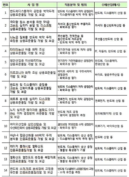 [출처= 국가기술표준원]
