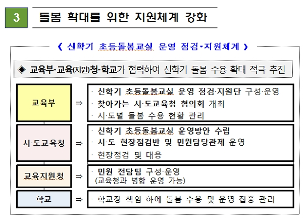 [자료출처= 교육부]