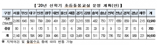 [자료출처= 교육부]