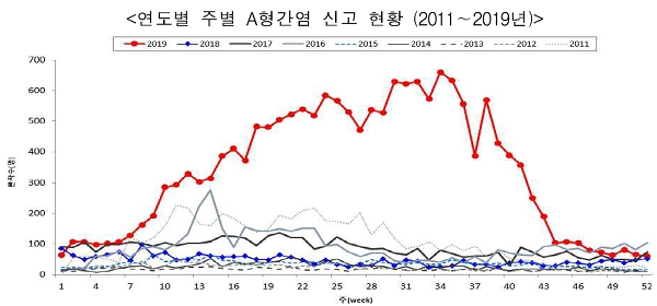 [출처= 질병관리본부]