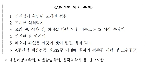 [출처= 질병관리본부]