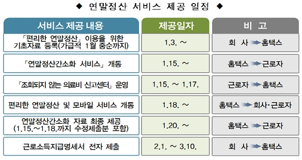 [자료출처= 국세청]