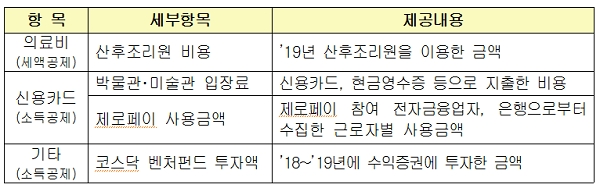 [자료출처= 국세청]