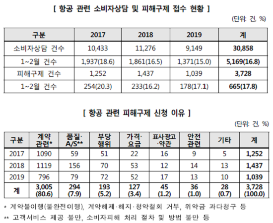 [자료= 한국소비자원 공정거래위원회 제공]