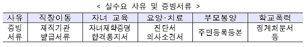 [출처= 금융위원회 제공]