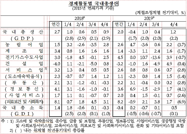 [출처= 한국은행]