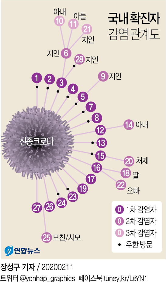 [그래픽= 연합뉴스]