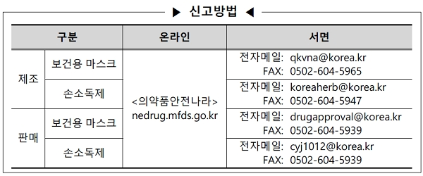 [출처= 식품의약품안전처]