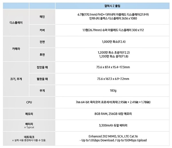 갤럭시Z플립 스펙. [출처= 삼성전자 뉴스룸]