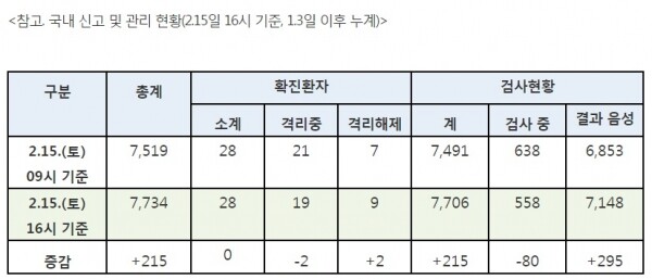 [출처= 질병관리본부]