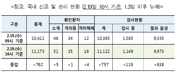 [출처= 질병관리본부]