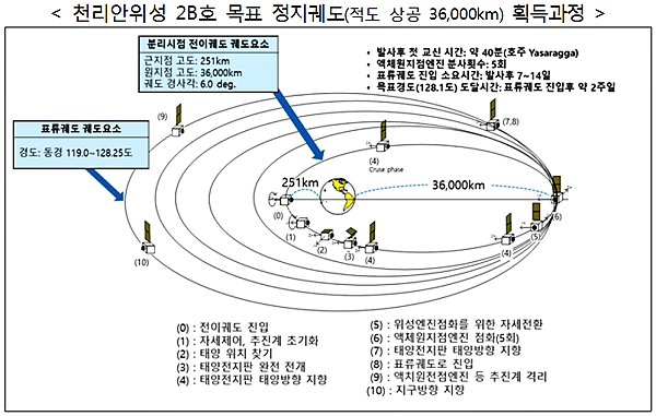 [출처= 과학기술정보통신부]