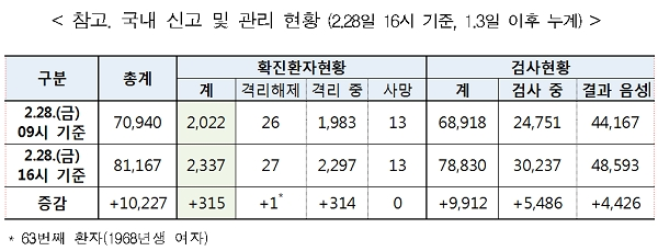 [출처= 질병관리본부 중앙방역대책본부]