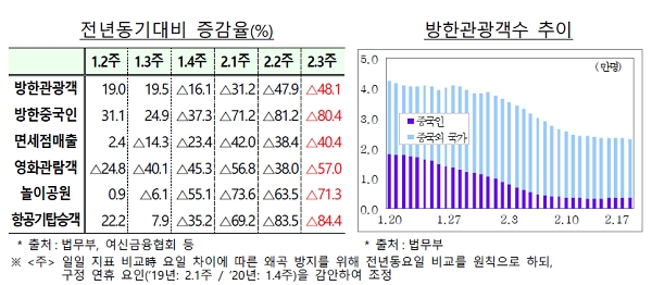 [출처= 기획재정부]