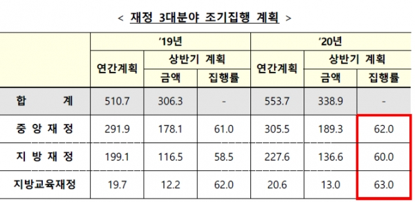 [출처= 기획재정부]