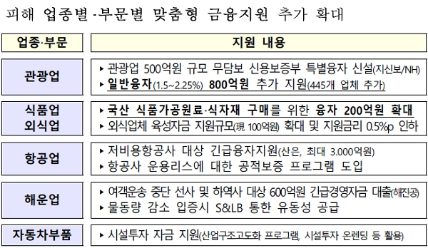 [출처= 기획재정부]