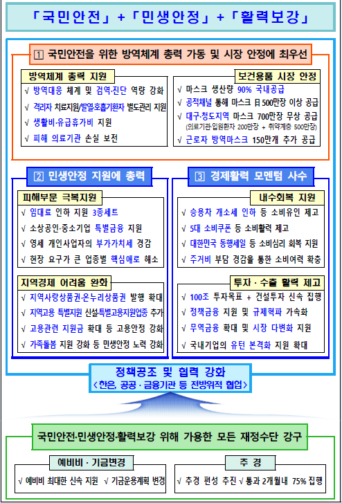 [출처= 기획재정부]