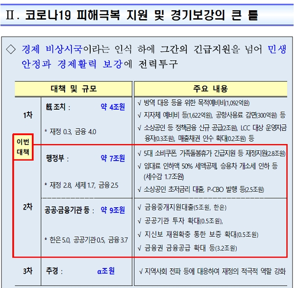 [출처= 기획재정부]