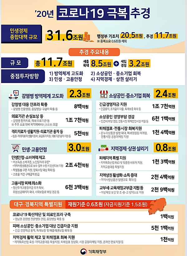 [출처= 기획재정부]