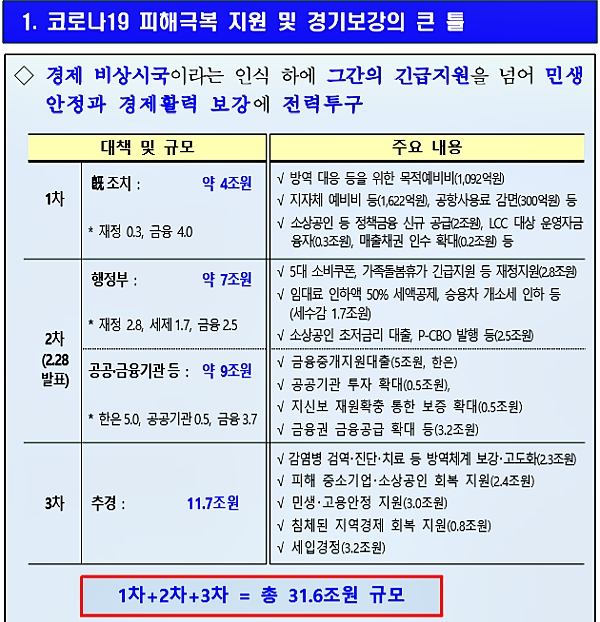 [출처= 기획재정부]