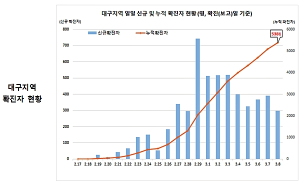 [출처= 질병관리본부 중앙방역대책본부]