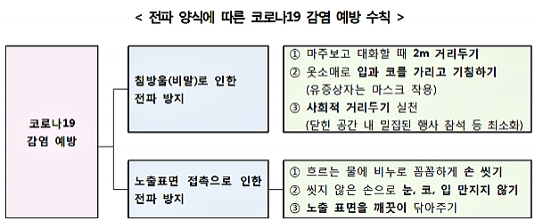[출처= 질병관리본부 중앙방역대책본부]