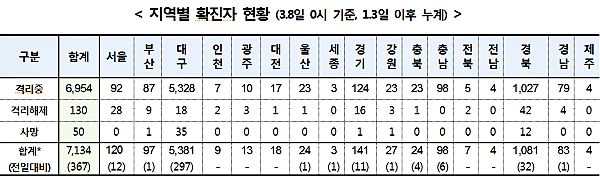 [출처= 질병관리본부 중앙방역대책본부]