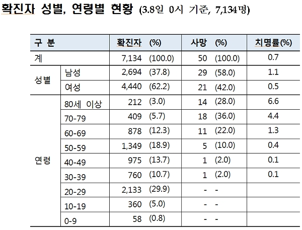 [출처= 질병관리본부 중앙방역대책본부]