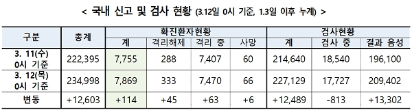 [출처= 질병관리본부 중앙방역대책본부 제공]