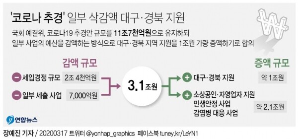 [그래픽= 연합뉴스]