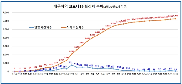 [출처= 중앙방역대책본부]