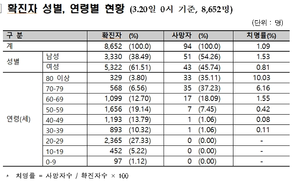[출처= 중앙방역대책본부]