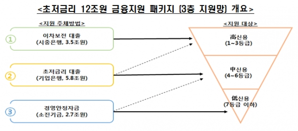 [출처= 기획재정부]