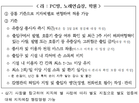 [출처= 보건복지부]