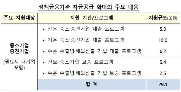 [출처= 금융위원회]