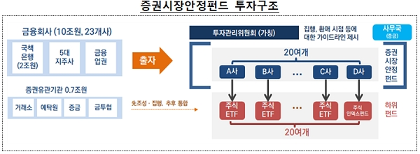 [출처= 금융위원회]