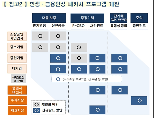 [출처= 금융위원회]