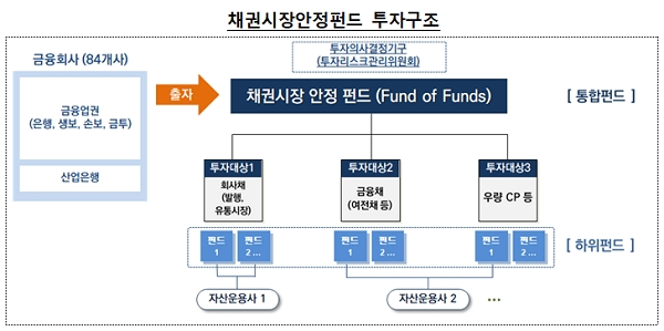 [출처= 금융위원회]