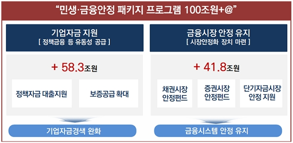 [출처= 금융위원회]